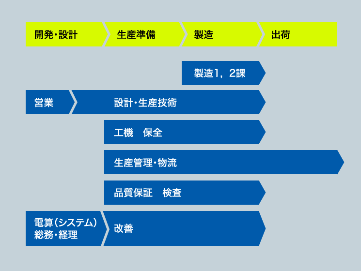 相関図
